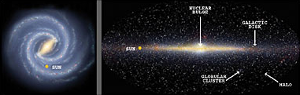 Our galaxy from the side
